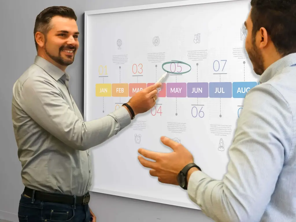 Ein Mann erklärt einer anderen Person eine Grafik auf einem Whiteboard, der Gründer von Revoneer Dominik Blendl gibt Produktworkshops zu verschiedenen Themen.